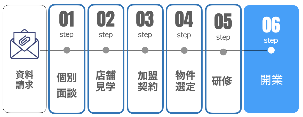 無料の資料請求
